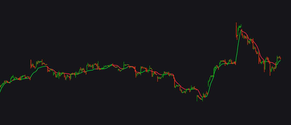 KAMA (Kaufman Adaptive Moving Average)image