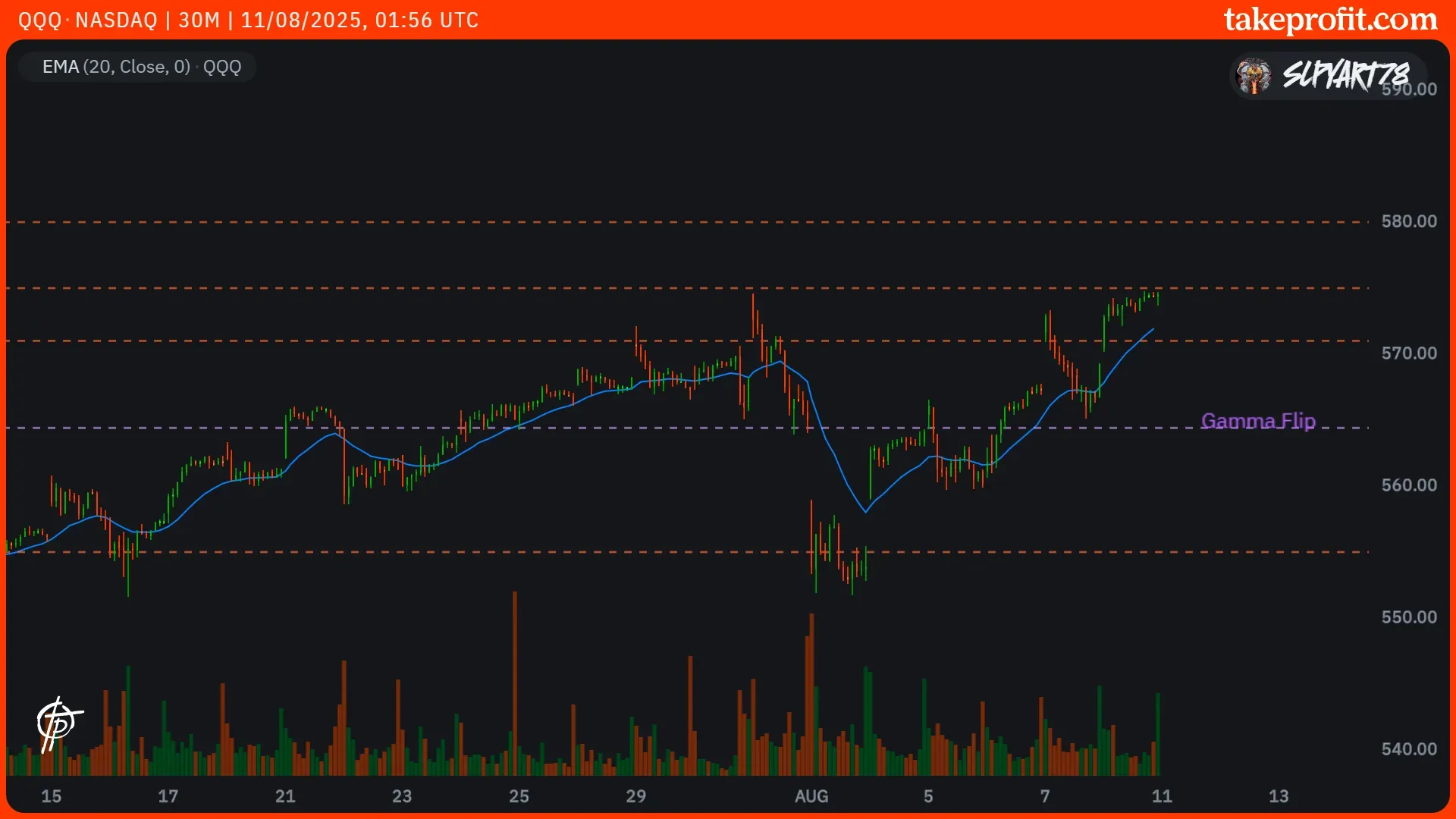 $QQQ