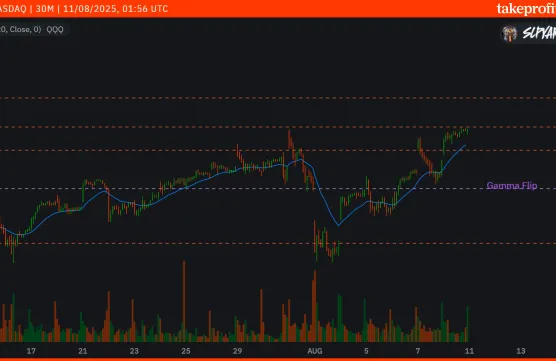 $QQQ 8/11image