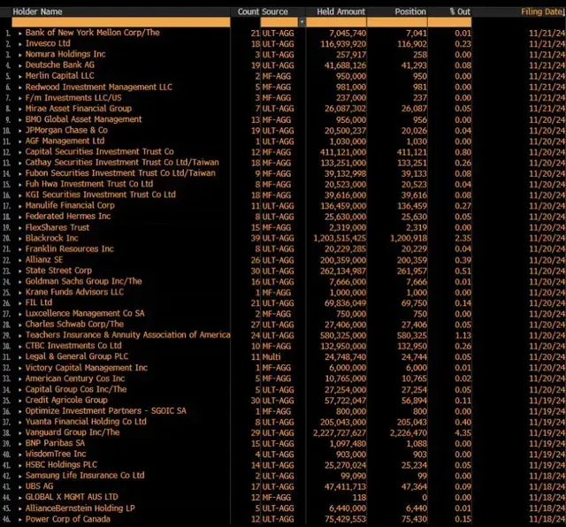 Check out this list of current MSTR debt holders