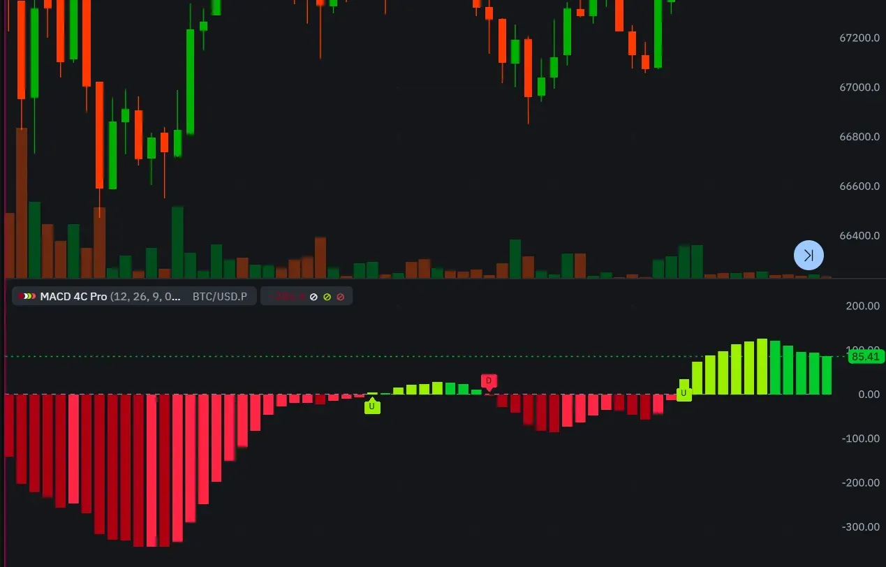 MACD 4C Pro