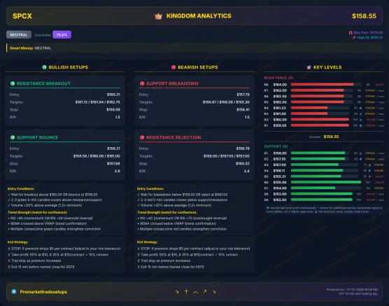 Free Key levels for 07/02/26  - MNQ and SPCXimage