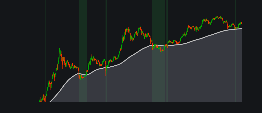 BTC Buy Zone [METIS]image