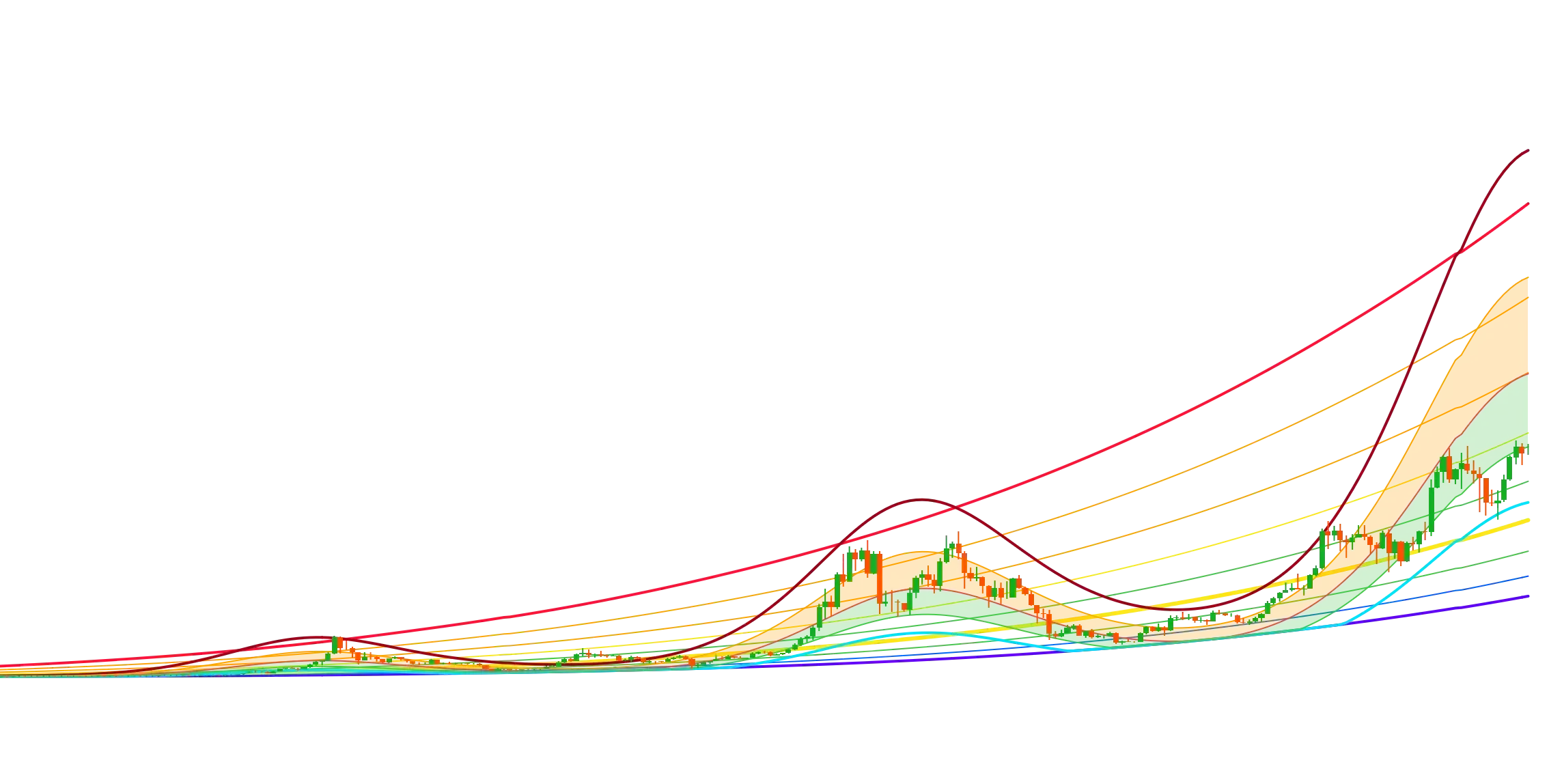 Bitcoin Sine Wave Power Law Model image