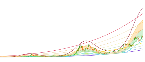 Bitcoin Sine Wave Power Law Modelimage
