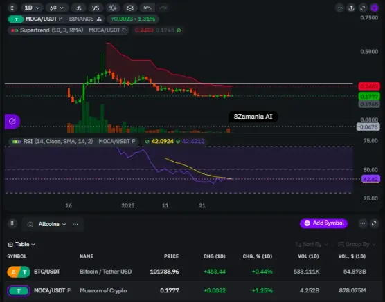 MOCA SuperTrendimage
