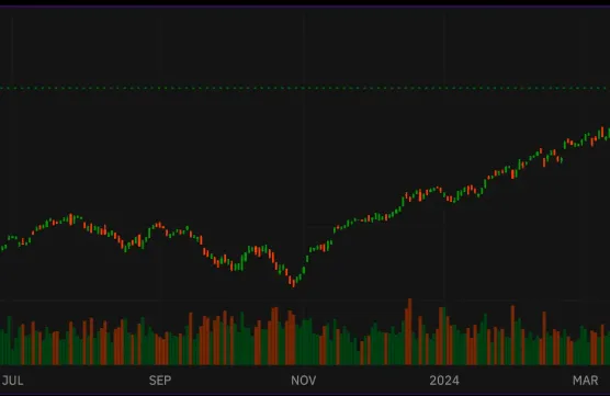 📈 S&P500/Nasdaq 100: Correction and then straight on after the big expiry day?image