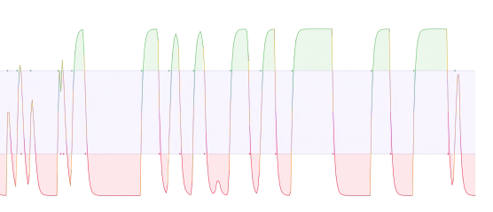 Schaff Trend Cycle  (STC)image