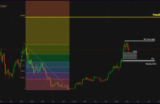 Forecasting Bitcoin: What Comes After the Halving?image
