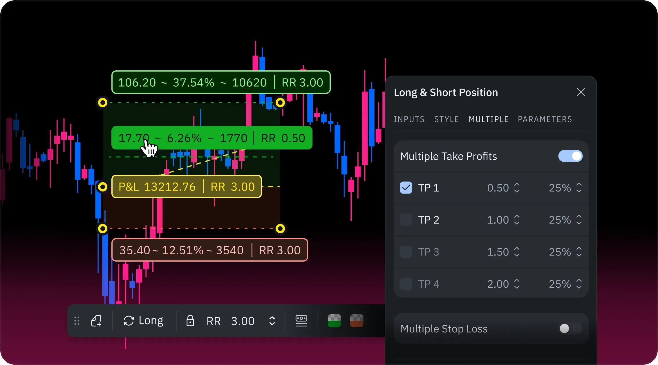 Plan Trades Visually with the New Long/Short Toolimage
