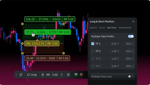 Plan Trades Visually with the New Long/Short Toolimage