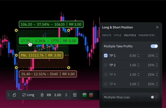Plan Trades Visually with the New Long/Short Toolimage
