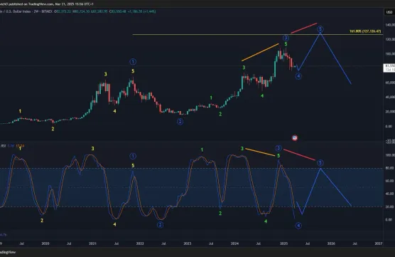 Bitcoin: Next Move to 127K Still in Play!image