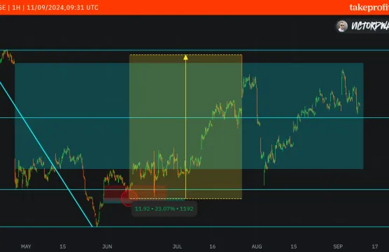 Boyd Gaming Corporation Updateimage
