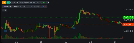 Breakout Finder (BF): Algorithmic Key Levels and Non-Repainting Breakout Detection in Indieimage