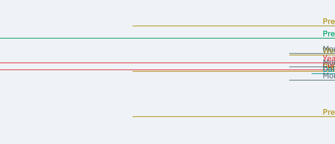 IDWM Key Levels — ported from SpacemanBTCimage