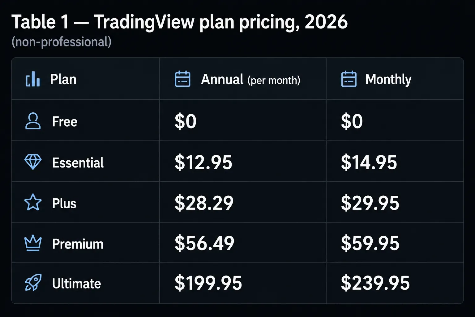 TradingView plan pricing, 2026 (non-professional)