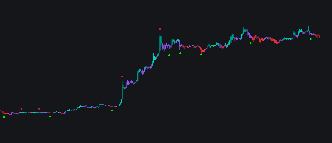 Zalen WaveTrend Overlayimage