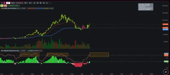 HOOD (Robinhood) – A Structural Analysis of the Retail Trading Giantimage