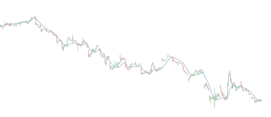 DEMA - Double Exponential Moving Average | Mastrocoinimage