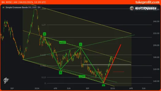 Boeing Trendline Testimage