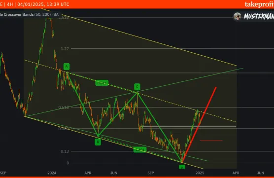 Boeing Trendline Testimage