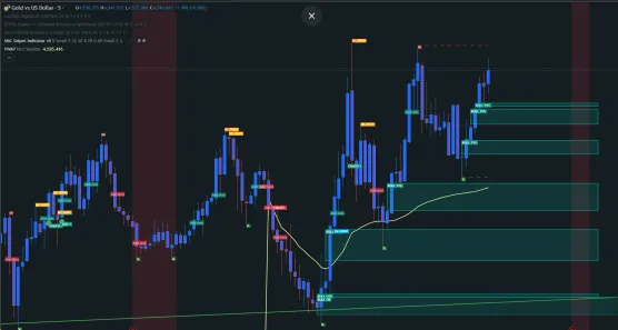 SMC SNIPER INDICATOR 5Mimage