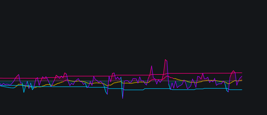Range Signal MAimage
