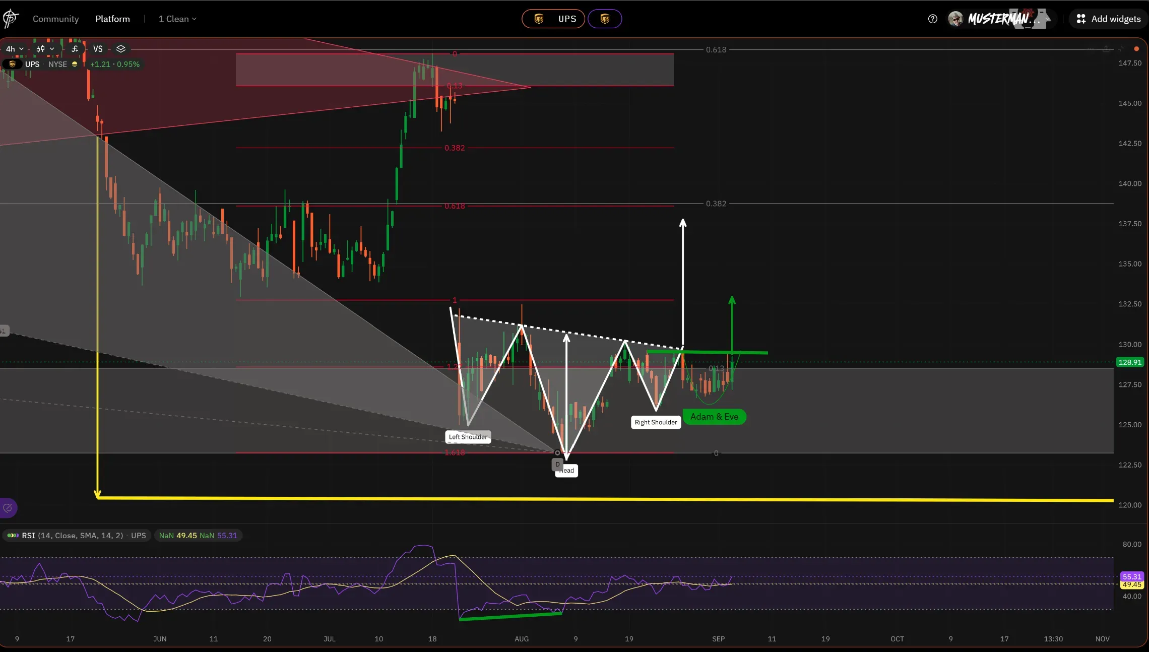 Target Triangle (Yellow), head shoulder formation with a intra adam & eve. Indikator RSi with Divergenz