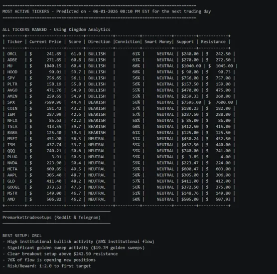 Edge Analysis - Predicted on - 06-01-2026 08:10 PM EST for  06-2-26image