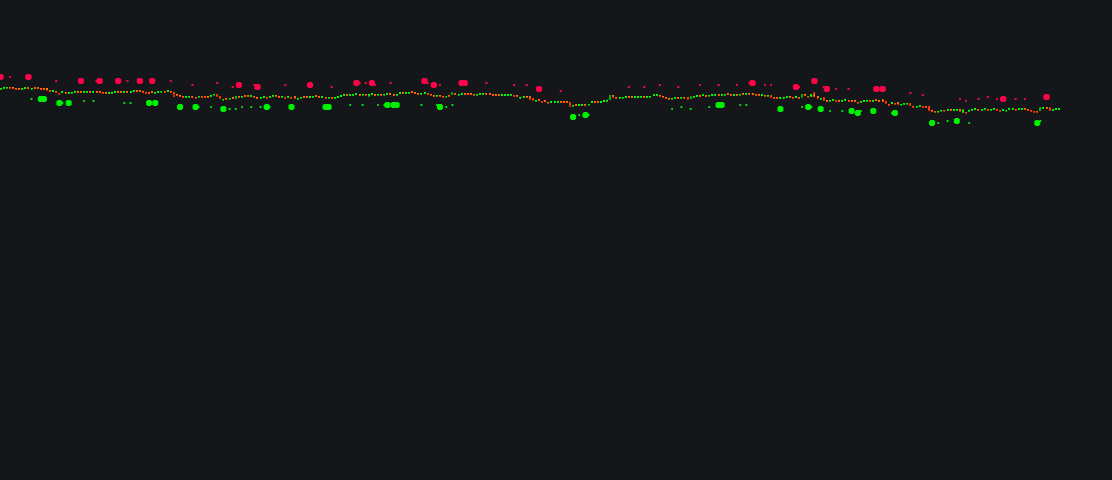 Candle patternsimage