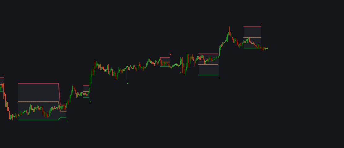 Grey's Smart Money Breakout Channels image