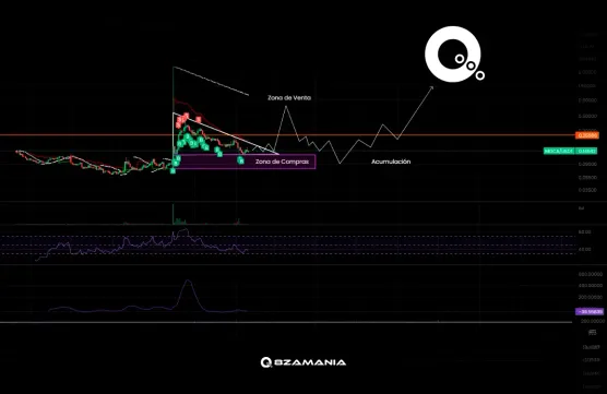 MOCA Strategy.image