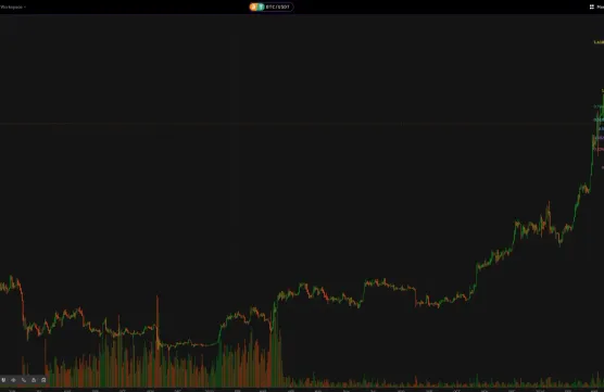 Bitcoin & cryptocurrencies - patience is a virtue!image