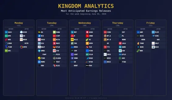 Most Anticipated Earnings this week 06/01/26image