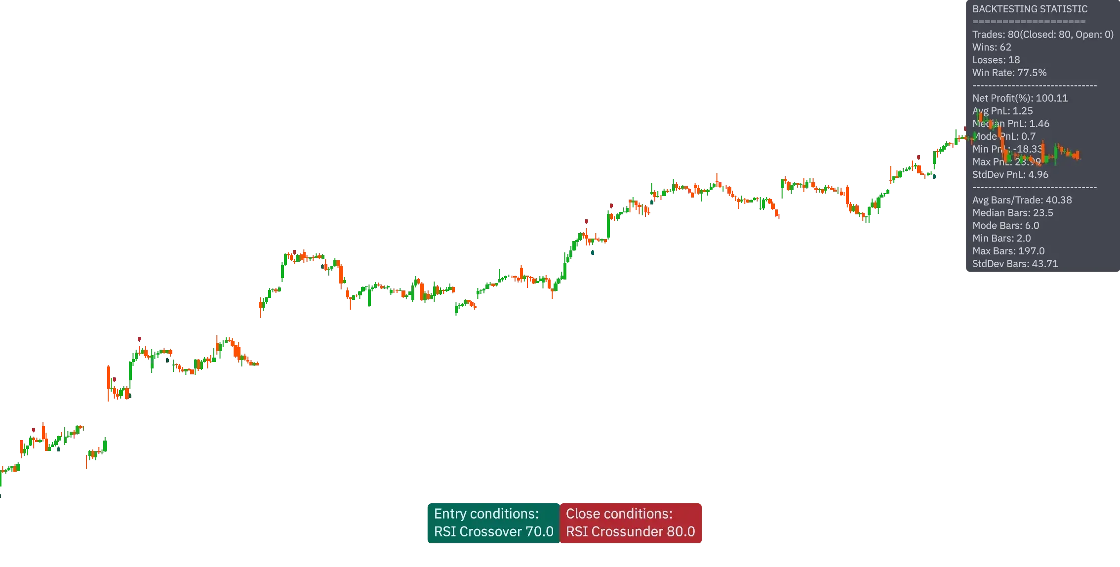Multi-indicator Signal Builder [Skyrexio]image