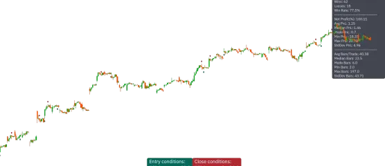 Multi-indicator Signal Builder [Skyrexio]image