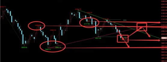 Do not blindly bet on a decline going forward.image