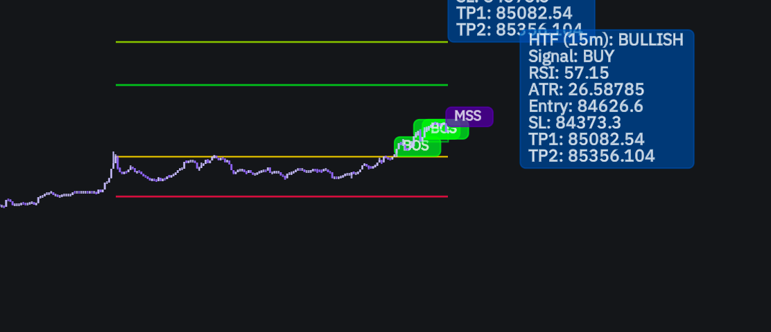SMC Pro HTF Filterimage