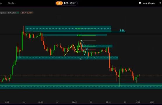 Victors Trading Blog #2image