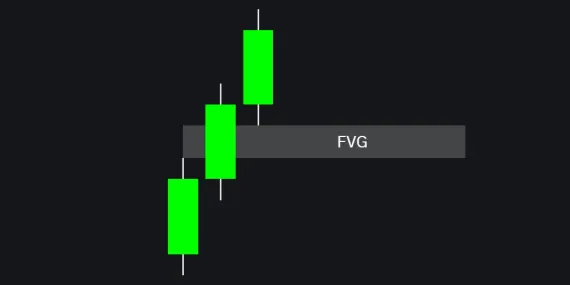 Introduction to Fair Value Gaps (FVGs)image