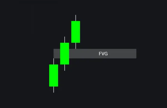 Introduction to Fair Value Gaps (FVGs)image