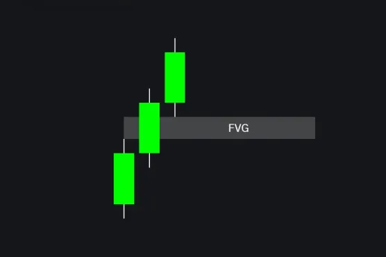 Introduction to Fair Value Gaps (FVGs)image