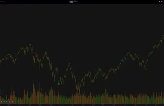 S&P500 - Positive scenario prevails!image
