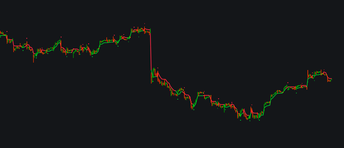 Ultra Trend Alertsimage