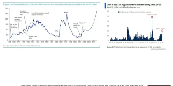 S&P 500, Nasdaq100 and Russell 2000image