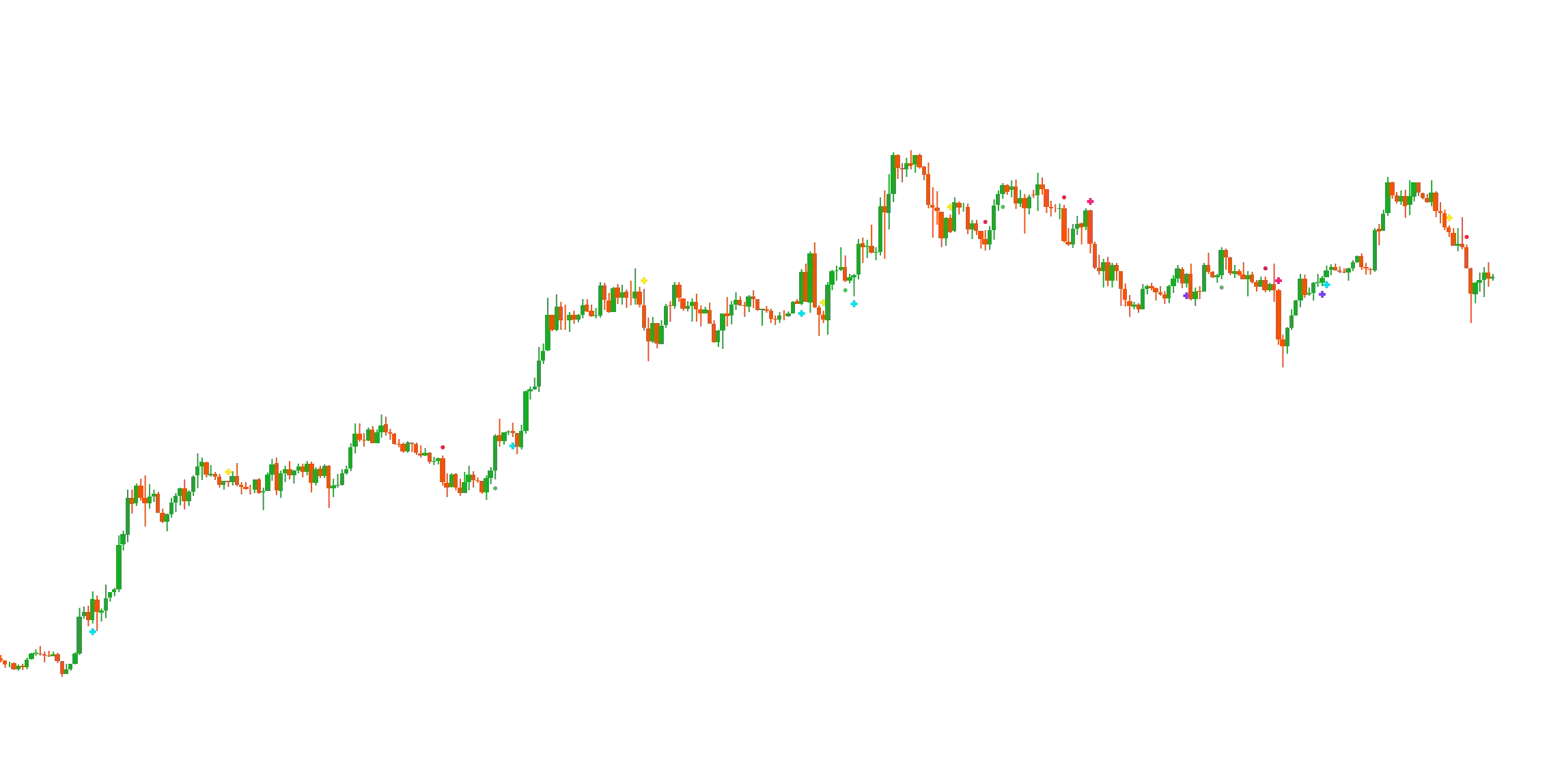 Andean Oscillator Signals image