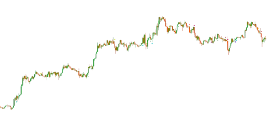 Andean Oscillator Signalsimage