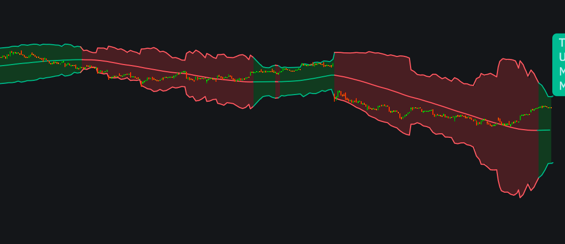 Universal Forecast Funnel [UFF]image