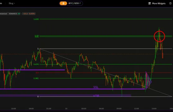 Victors Trading Blog 10.06.2024image